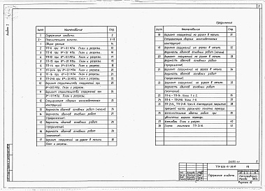 Состав фльбома. Типовой проект 820-01-38.85Альбом 1 Пояснительная записка и чертежи.     