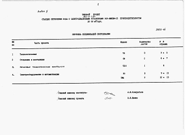 Состав альбома. Типовой проект 820-9-8с.84Альбом 4 Спецификации оборудования.     