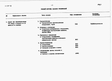 Состав фльбома. Типовой проект 901-1-6/80Альбом 4 Заказные спецификации