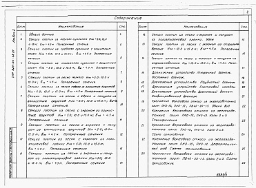 Состав фльбома. Типовой проект 820-04-28.87Альбом 2 Чертежи.     