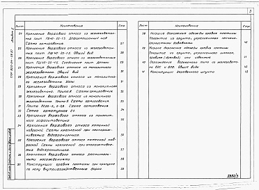 Состав фльбома. Типовой проект 820-04-28.87Альбом 2 Чертежи.     