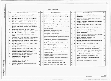 Состав альбома. Типовой проект 820-4-029.88Альбом 2 Водосбросы на расход воды до 25 м3/с.     