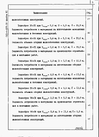 Состав альбома. Типовой проект 820-4-029.88Альбом 6 Ведомости потребности в материалах.     