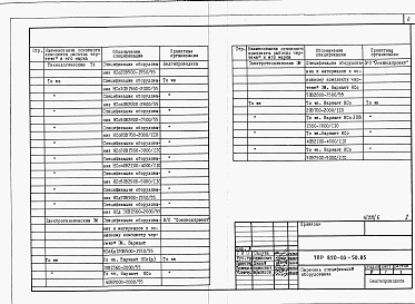 Состав альбома. Типовой проект 820-03-50.85Альбом 6 Сппецификации оборудования.