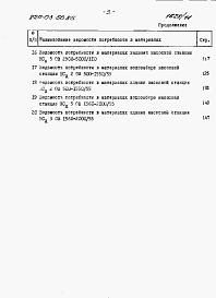 Состав альбома. Типовой проект 820-03-50.85Альбом 8 Ведомости потребности в материалах