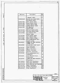 Состав фльбома. Типовой проект 400-0-19c.85Альбом 4 Сметы        