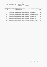 Состав альбома. Типовой проект 820-2-034.92Альбом 3 Ведомости потребности в материалах           