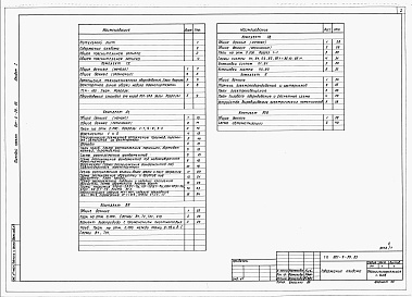 Состав альбома. Типовой проект 801-2-59.85Альбом 1. Общая пояснительная записка. Технология производства. Архитектурно-строительные решения. Внутренние водопровод и канализация. Отопление и вентиляция. Электрооборудование. Автоматизация систем отопления и вентиляции.     