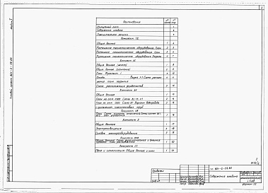 Состав альбома. Типовой проект 801-2-59.85Альбом 2. Молочный блок. Общая пояснительная записка. Технология производства. Архитектурно-строительные решения. Внутренние водопровод и канализация. Отопление и вентиляция. Электрооборудование. Автоматизация систем отопления и вентиляции. Связь и сигнал