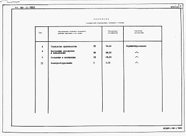 Состав альбома. Типовой проект 801-2-95.87Альбом 2. Спецификации оборудования.     