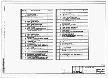 Состав альбома. Типовой проект 801-3-24.83Альбом 1 - Общая пояснительная записка. Технология производства. Архитектурно-строитель­ные решения. Внутренние водопровод и канализация. Отопление и вентиляция. Электротехническая часть. Автоматизация систем отопления и вентиляции. Связь и сигнализация. 