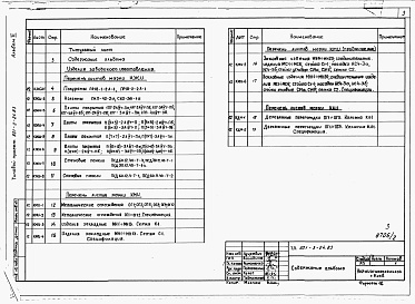 Состав альбома. Типовой проект 801-3-24.83Альбом 2 - Изделия заводского изготовления.      