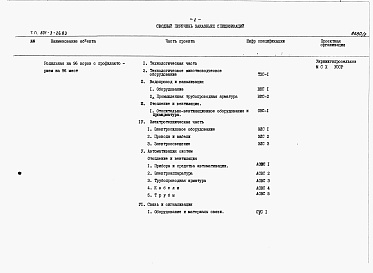 Состав альбома. Типовой проект 801-3-26.83Альбом 2 Заказные спецификации.      