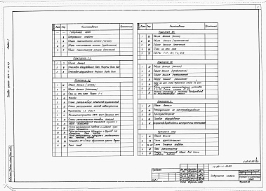 Состав альбома. Типовой проект 801-4-56.83Альбом 1. Общая пояснительная записка. Технология производства. Архитектурно-строительные решения. Внутренние водопровод и канализация. Отопление и вентиляция. Электротехническая часть. Автоматизация систем отопления и вентиляции.     