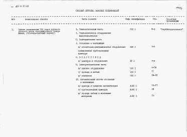 Состав альбома. Типовой проект 801-4-57.83Альбом 2. Заказные спецификации.     