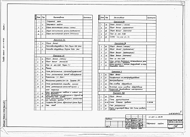 Состав альбома. Типовой проект 801-4-58.83Альбом 1. Общая пояснительная записка. Технология производства. Архитектурно-строительные решения. Внутренние водопровод и канализация. Отопление и вентиляция. Электротехническая часть. Автоматизация систем отопления и вентиляции.     