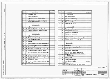 Состав альбома. Типовой проект 801-4-59.83Альбом 1. Общая пояснительная записка. Технология производства. Архитектурно-строительные решения. Внутренние водопровод и канализация. Отопление и вентиляция. Электротехническая часть. Автоматизация систем отопления и вентиляции.     