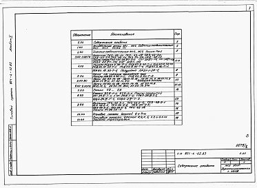 Состав альбома. Типовой проект 801-4-62.83Альбом 2. Изделия заводского изготовления.     