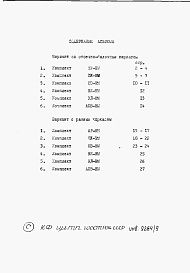 Состав альбома. Типовой проект 801-4-104.86Альбом 8. Ведомости потребности в материалах.