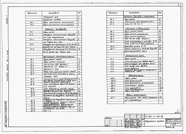 Состав альбома. Типовой проект 801-4-136.86Альбом 1 - Общая пояснительная записка. Технология производства. Архитектурно-строитель­ные решения. Внутренние водопровод и канализация. Отопление и вентиляция. Электрооборудование. Автоматизация систем отопления и вентиляции. Связь и сигнализация. 