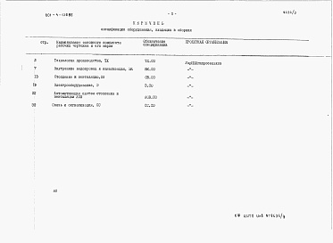 Состав альбома. Типовой проект 801-4-136.86Альбом 3 - Спецификации оборудования.      