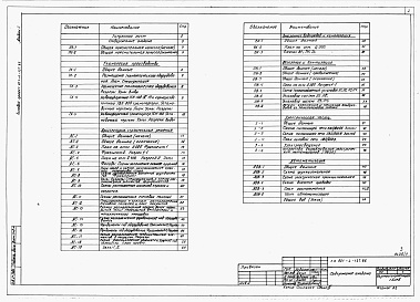 Состав альбома. Типовой проект 801-4-137.86Альбом 1 - Общая пояснительная записка. Технология производства. Архитектурно-строитель­ные решения. Внутренние водопровод в канализация. Отопление и вентиляция. Электрооборудование. Автоматизация систем отопления и вентиляции.      