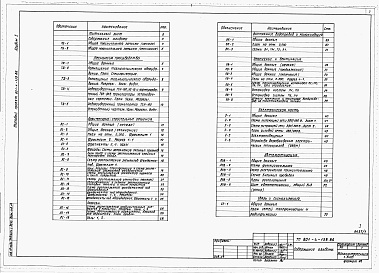 Состав альбома. Типовой проект 801-4-139.86Альбом 1 - Общая пояснительная записка. Технология производства. Архитектурно-строи­тельные решения. Внутренние водопровод и канализация. Отопление и вентиля­ция. Электрооборудование. Автоматизация систем отопления и вентиляции. Связь и сигнализация. 
