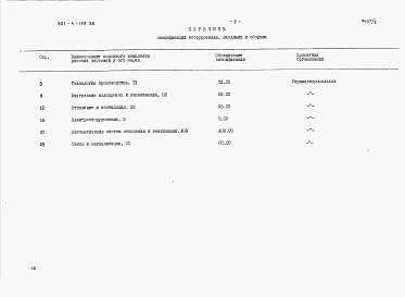 Состав альбома. Типовой проект 801-4-139.86Альбом 2 - Спецификации оборудования.      