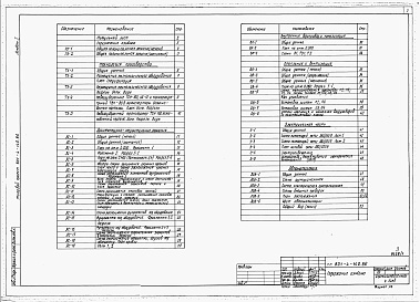 Состав альбома. Типовой проект 801-4-140.86Альбом 1 - Общая пояснительная записка. Технология производства. Архитектурно-строитель­ные решения. Внутренние водопровод и канализация. Отопление и вентиляция. Электрооборудование. Автоматизация систем отопления и вентиляции.      