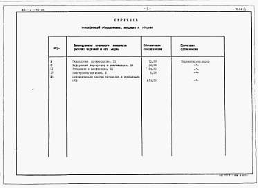 Состав альбома. Типовой проект 801-4-140.86Альбом 2 - Спецификации оборудования.      