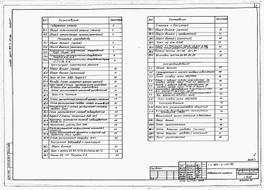 Состав альбома. Типовой проект 801-4-141.86Альбом 1 - Общая пояснительная записка. Технология производства. Архитектурно-строи­тельные решения. Внутренние водопровод и канализация. Отопление и вентиля­ция. Электрооборудование. Автоматизация систем отопления и вентиляции.     