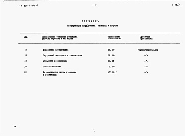 Состав альбома. Типовой проект 801-4-141.86Альбом 3 - Спецификации оборудования.     