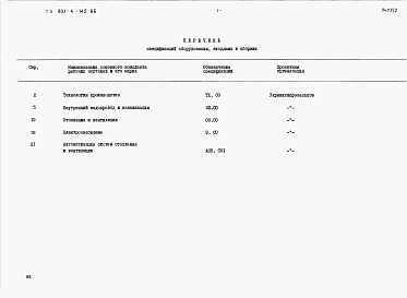 Состав альбома. Типовой проект 801-4-142.86Альбом 2. Спецификации оборудования.     