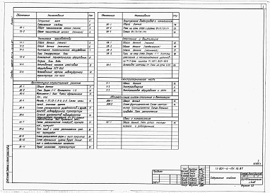 Состав альбома. Типовой проект 801-4-151.13.87Альбом 1 - Общая пояснительная записка. Технология производства. Архитектурно-строитель­ные решения. Внутренние водопровод и канализация. Отопление и вентиляция. Электрооборудование. Автоматизация систем отопления и вентиляции. Связь и сигнализация. 