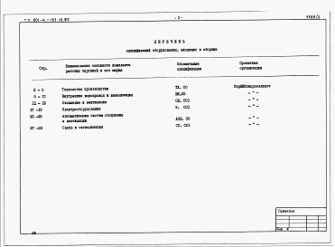 Состав альбома. Типовой проект 801-4-151.13.87Альбом 2 - Спецификации оборудования.     