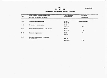 Состав альбома. Типовой проект 801-4-200.89Альбом 3 Спецификации оборудования.     