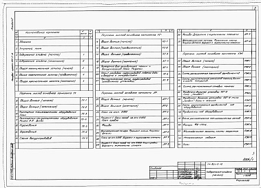 Состав альбома. Типовой проект 801-5-12Альбом 1 Общая пояснительная записка. Технология производства. Холодоснабжение. Архитектурно-строительные решения. Конструкции железобетонные. Отопление и вентиляция. Внутренние водопровод и канализация. Автоматизация. Электрооборудование. Связь и сигнали