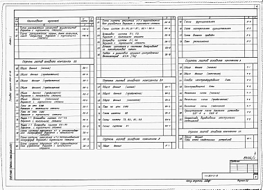 Состав альбома. Типовой проект 801-5-12Альбом 1 Общая пояснительная записка. Технология производства. Холодоснабжение. Архитектурно-строительные решения. Конструкции железобетонные. Отопление и вентиляция. Внутренние водопровод и канализация. Автоматизация. Электрооборудование. Связь и сигнали