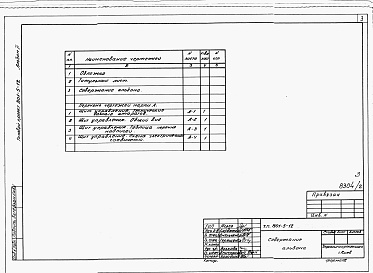 Состав альбома. Типовой проект 801-5-12Альбом 2 Задание заводу на изготовление щита управления