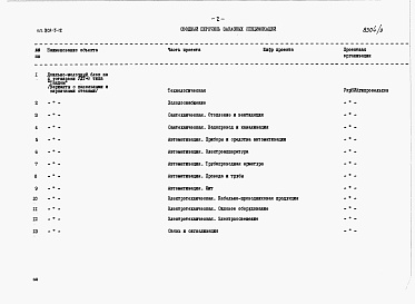 Состав альбома. Типовой проект 801-5-12Альбом 3 Заказные спецификации