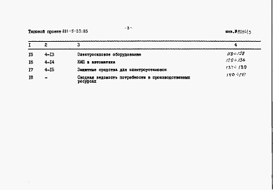 Состав альбома. Типовой проект 801-5-25.85Альбом 3 Сметы