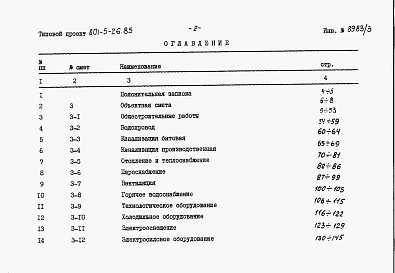 Состав альбома. Типовой проект 801-5-26.85Альбом 3 Сметы