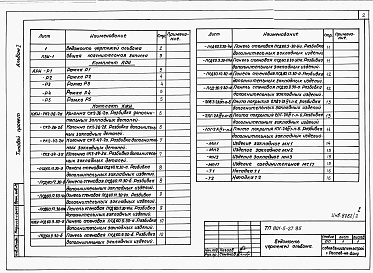 Состав альбома. Типовой проект 801-5-27.85Альбом 2 Чертежи строительных изделий