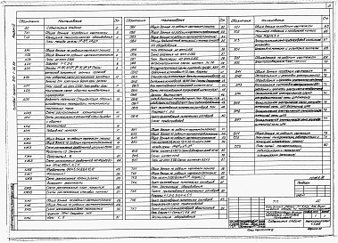 Состав фльбома. Типовой проект 810-1-26.88Альбом 6. Производственно-вспомогательные и бытовые помещения. Технология производства. Архитектурные решения. Конструкции железобетонные. Отопление и вентиляция. Внутренние водопровод и канализация. Холодоснабжение. Электрическое освещение. Иловое электр