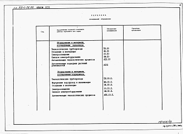 Состав фльбома. Типовой проект 810-1-26.88Альбом 13. Теплицы. Спецификация оборудования.  