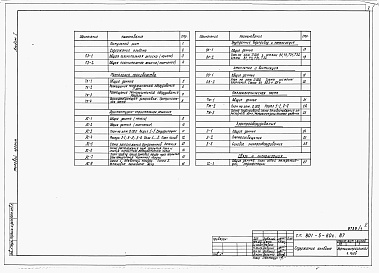 Состав альбома. Типовой проект 801-5-60с.87Альбом 1 Общая пояснительная записка. Технология производства. Архитектурно-строительные решения. Внутренние водопровод и канализация. Отопление и вентиляция. Тепломеханическая часть. Электрооборудование. Связь и сигнализация.