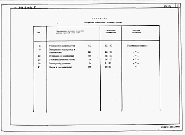 Состав альбома. Типовой проект 801-5-60с.87Альбом 2 Спецификации оборудования