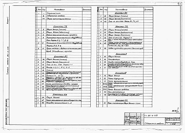 Состав альбома. Типовой проект 801-6-3.83Альбом 1 Общая пояснительная записка. Технология производства. Архитектурно-строительные решения. Конструкции металлические. Внутренние водопровод и канализация. Отопление и вентиляция. Электрооборудование. Автоматизация. Связь и сигнализация.