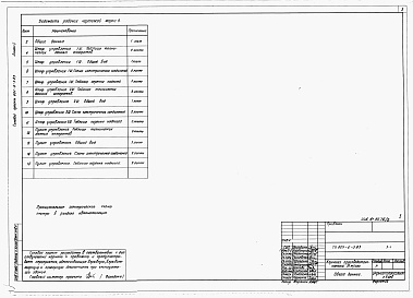 Состав альбома. Типовой проект 801-6-3.83Альбом 2 Чертежи задания заводу-изготовителю