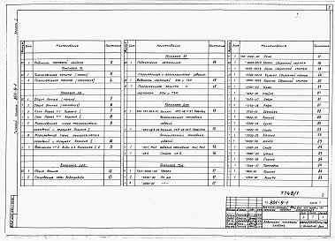 Состав альбома. Типовой проект 801-9-1Альбом 1 Пояснительная записка и чертежи